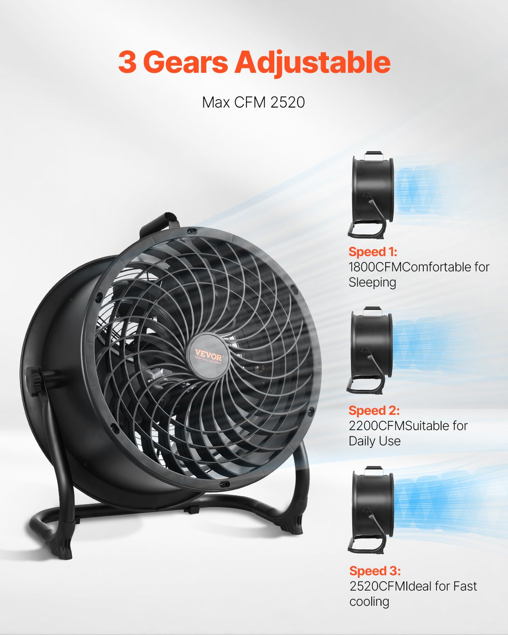Floor Fan, 3 Speeds High Velocity Heavy Duty 14 Inch Industrial Fan,