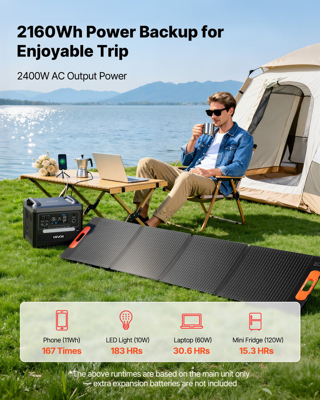 Portable Power Station, 2400W Portable Solar Generator with 200W
