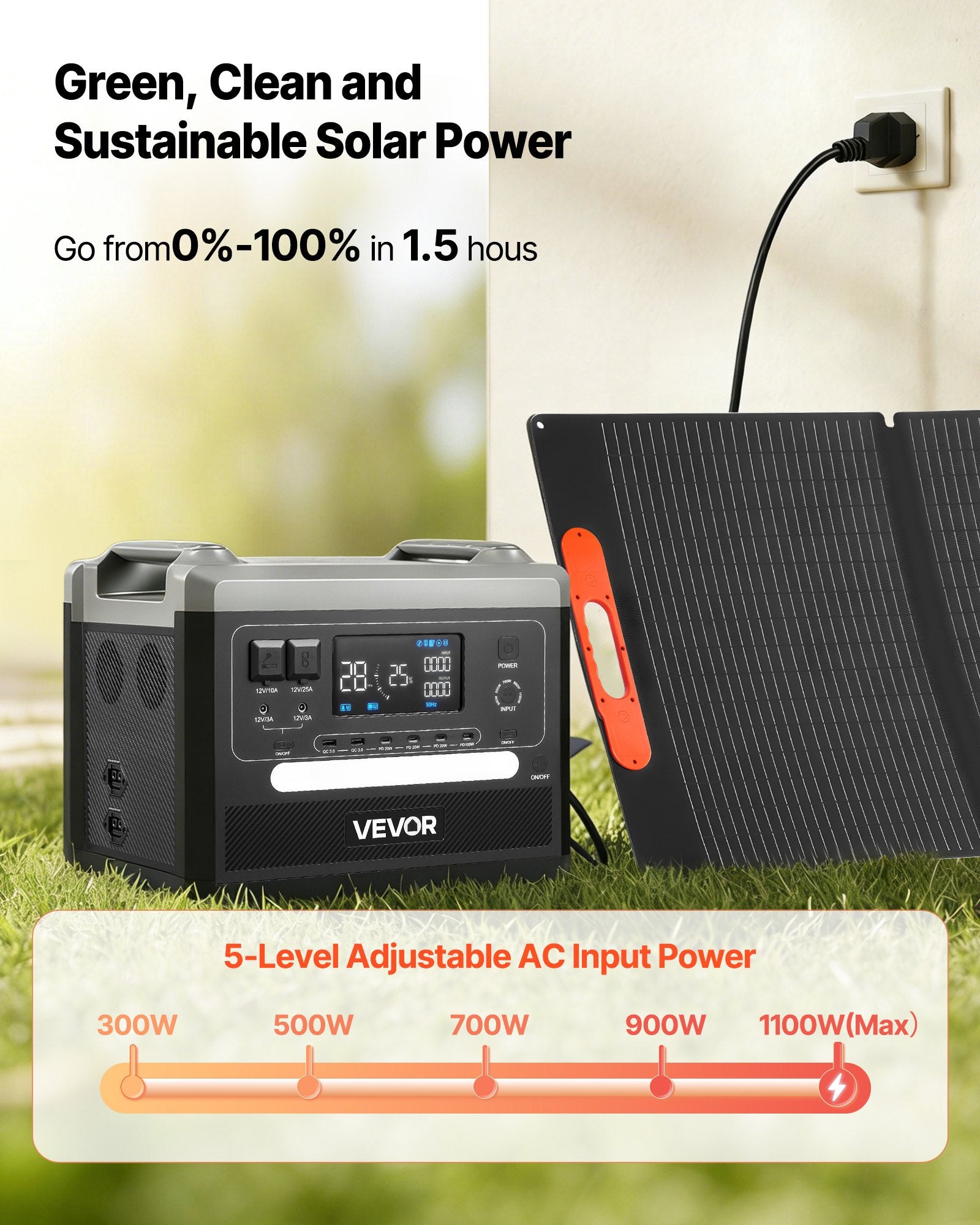 Portable Power Station, 2400W Portable Solar Generator with 200W