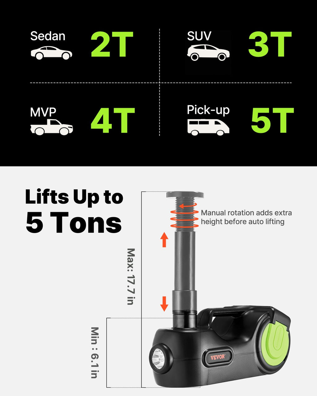 Electric Car Jack 5 Ton Car Jack Hydraulic, Electric Floor Jack with