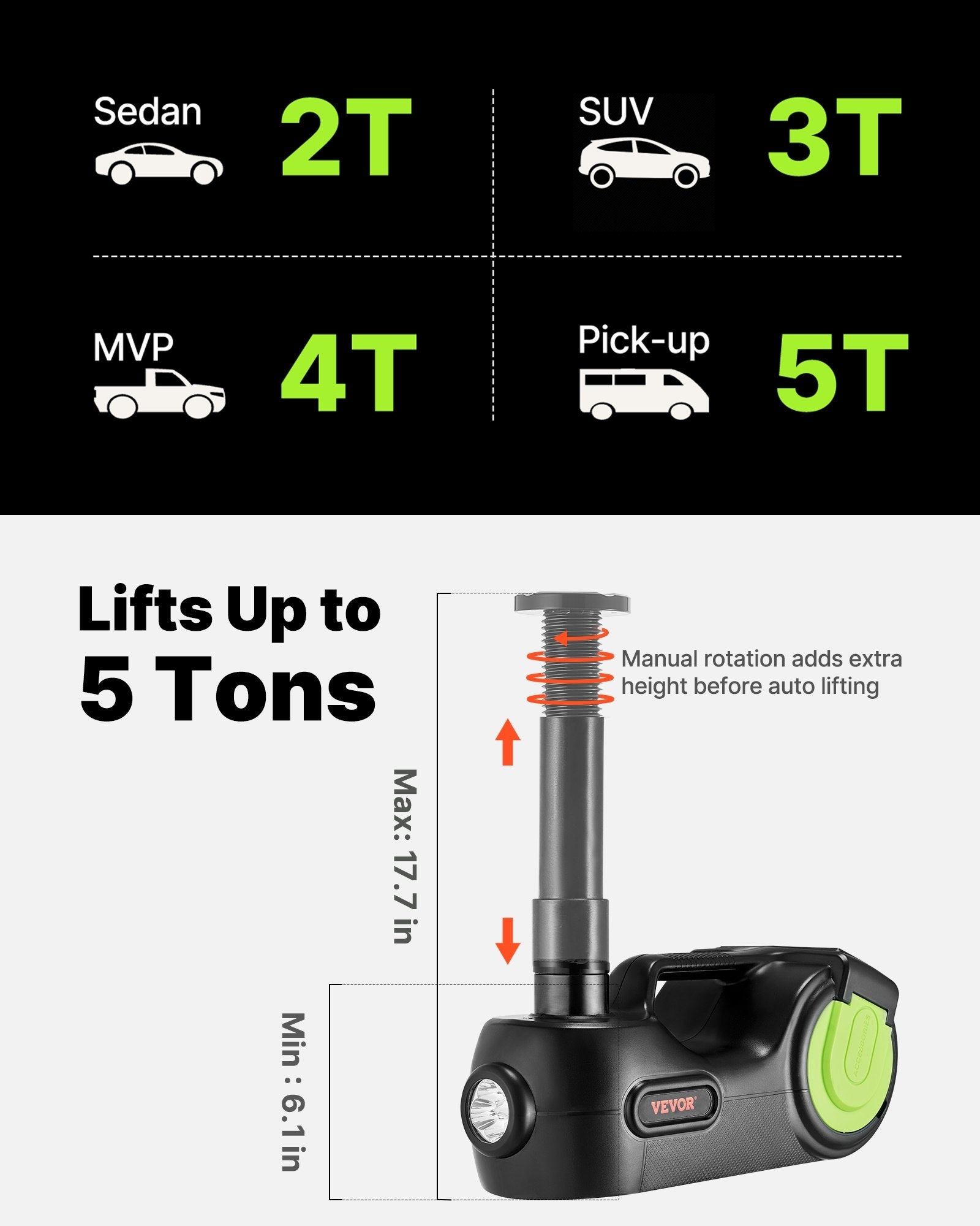 Electric Car Jack 5 Ton Car Jack Hydraulic, Electric Floor Jack with