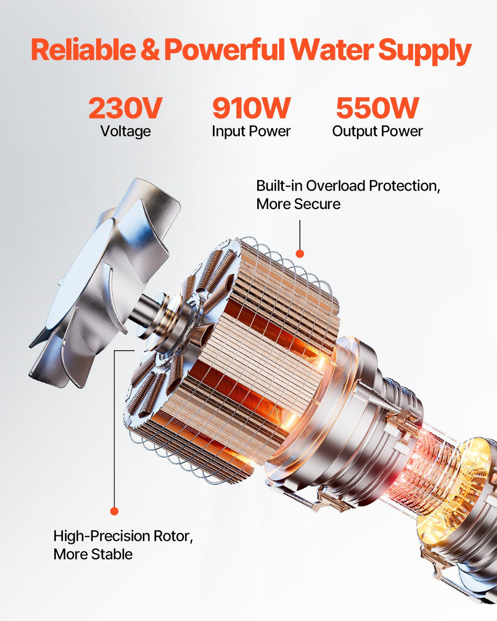 Deep Well Submersible Pump, 910W Input Power, 230V, 100 L/min Flow, 53