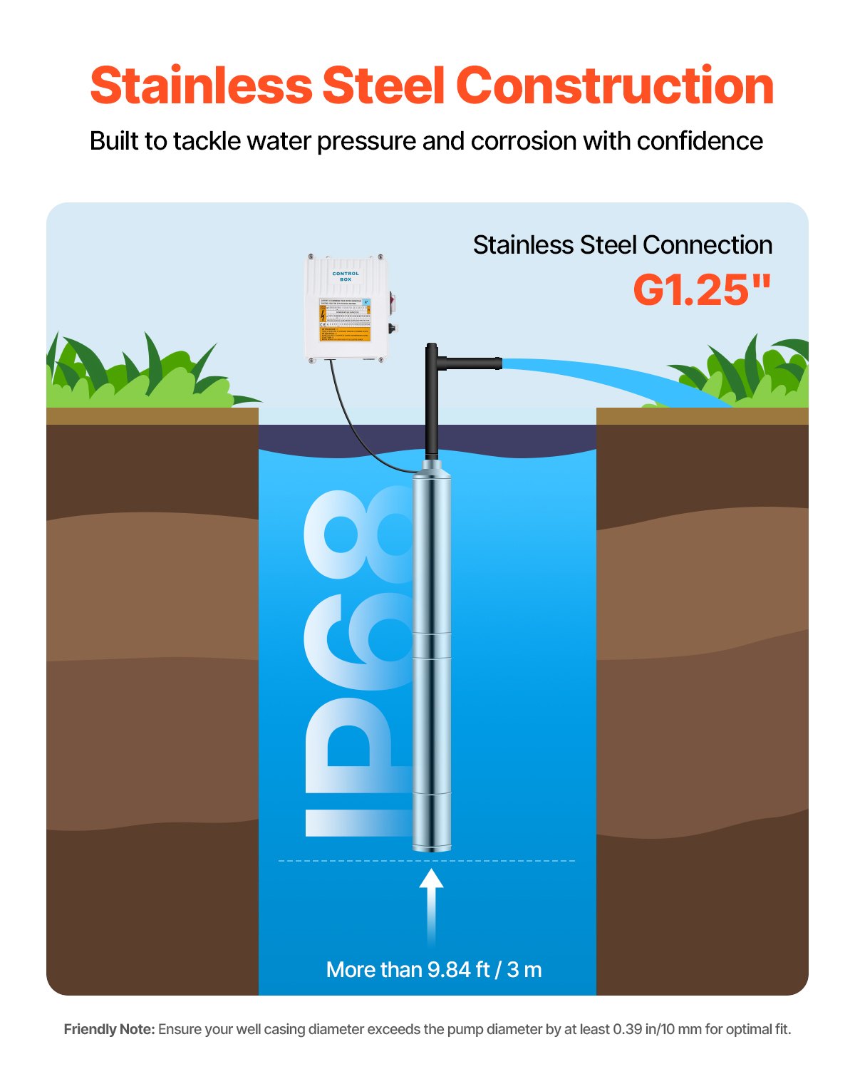 Deep Well Submersible Pump, 910W Input Power, 230V, 100 L/min Flow, 53
