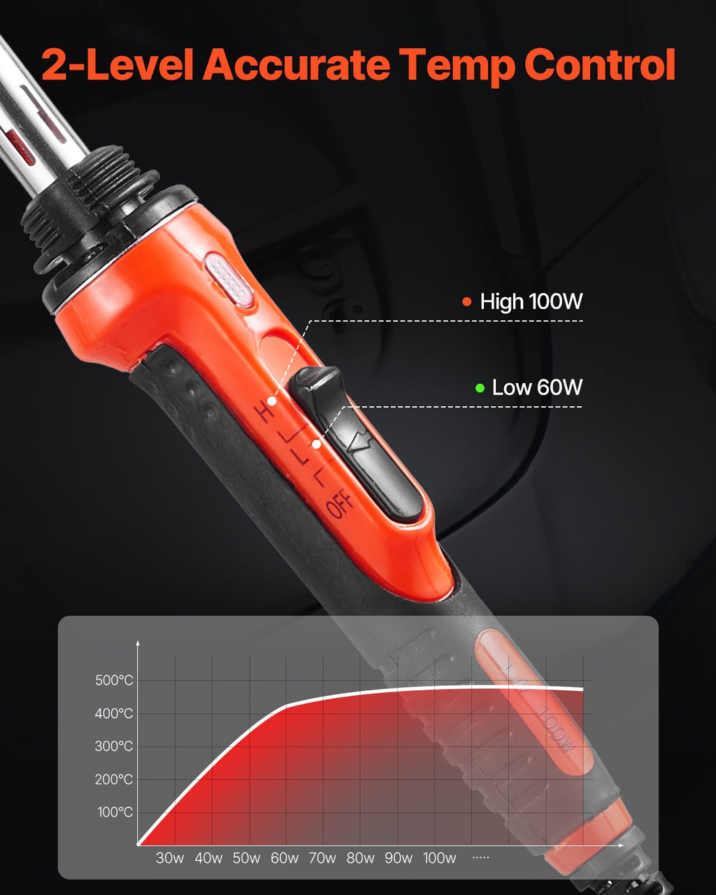 Plastic Welder Kit, 60W/100W Dual-Power Plastic Welding Soldering Iron