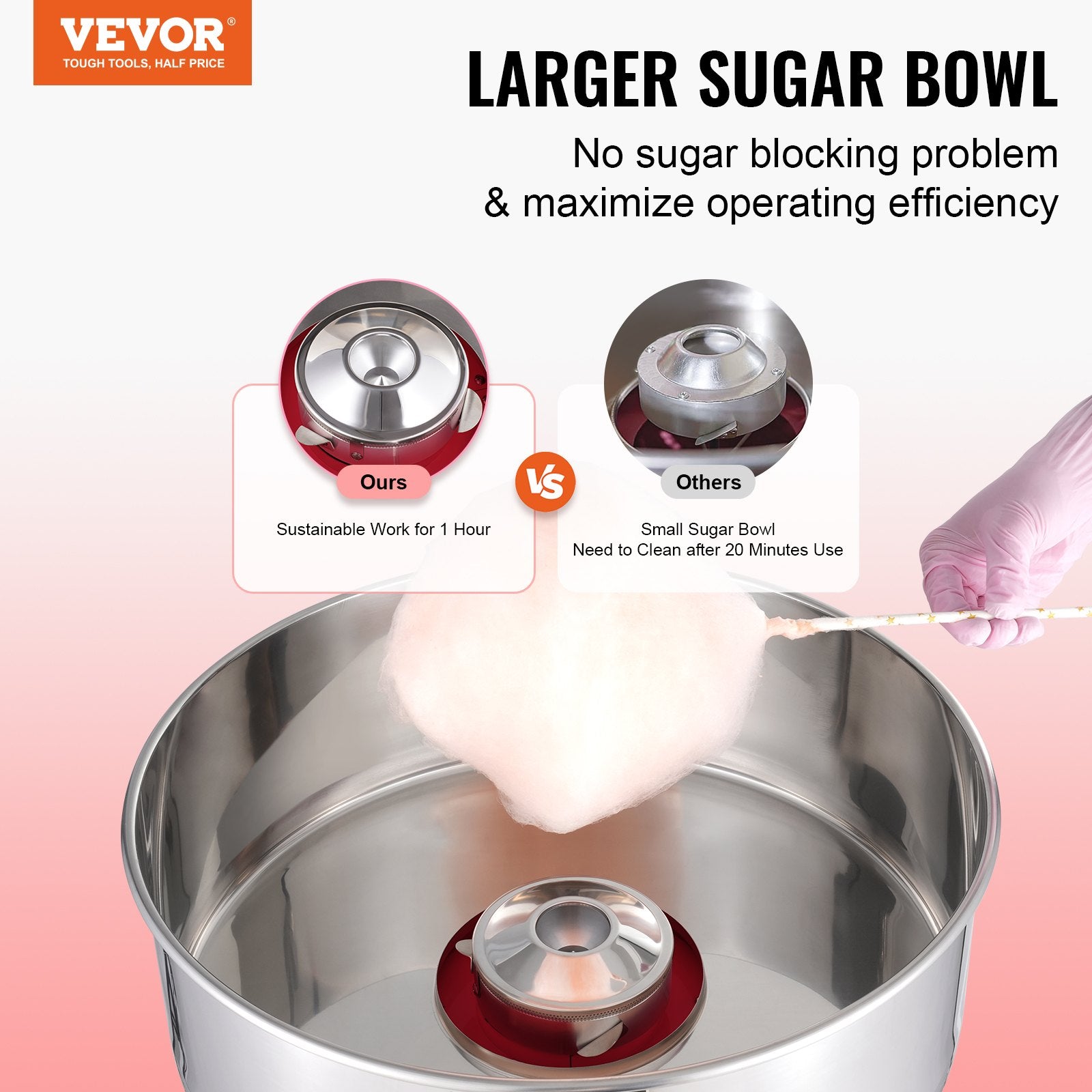 Electric Cotton Candy Machine, 1000W Candy Floss Maker, Commercial