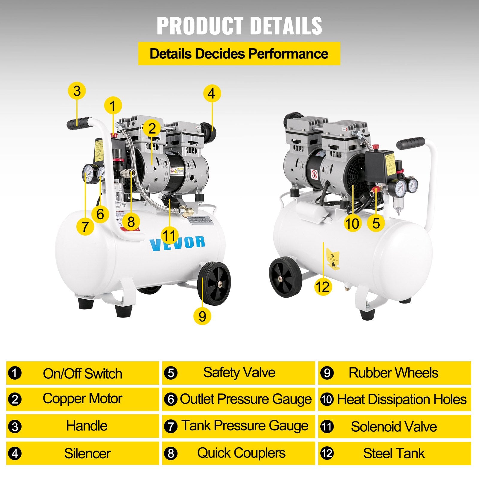 Air Compressor 20.8 L, Portable Air Compressor 1 HP, Oil-Free Air