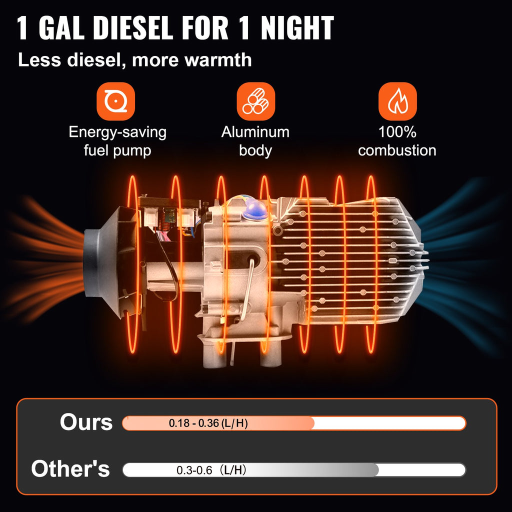Diesel Heater 12V Diesel Air Heater Muffler 5-8KW Diesel Air Heater