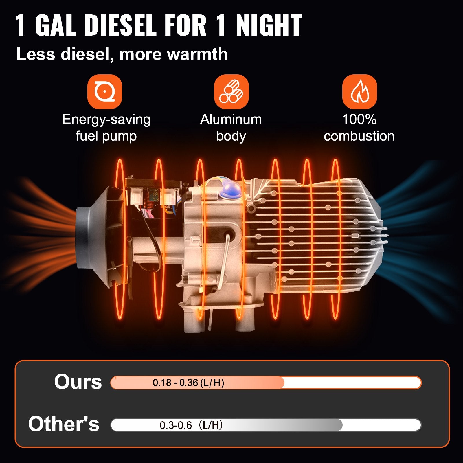 Diesel Heater 12V Diesel Air Heater Muffler 5-8KW Diesel Air Heater